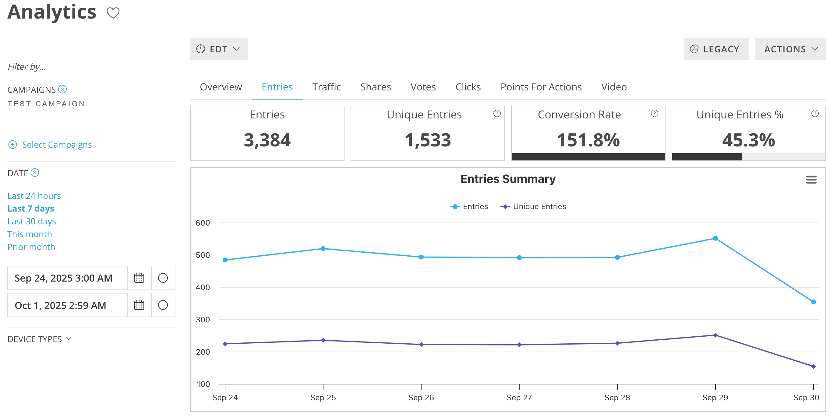 Entry Analytics Chart