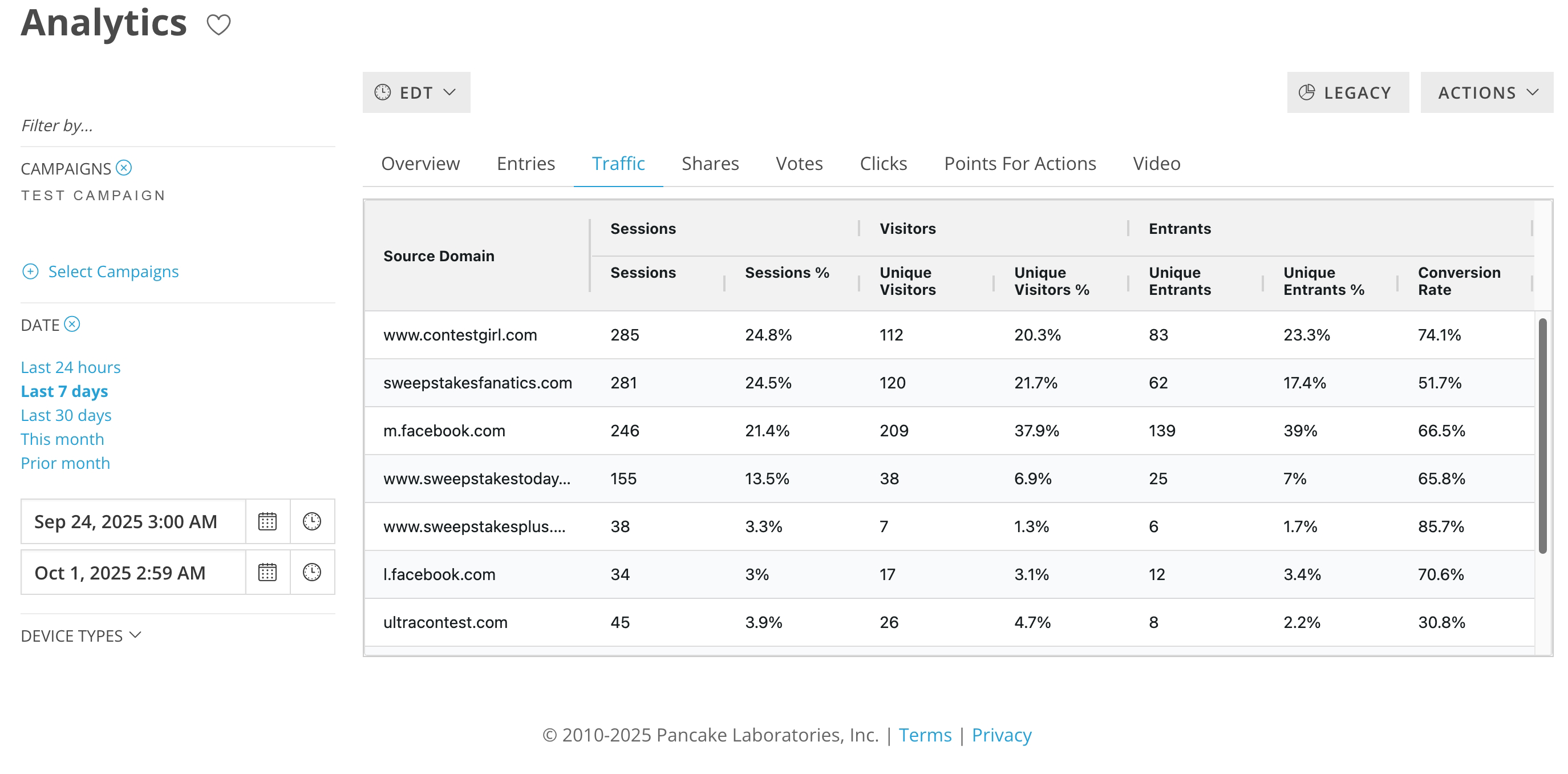 Traffic Sources Graph